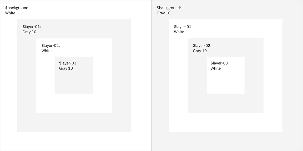 Layering model for light themes