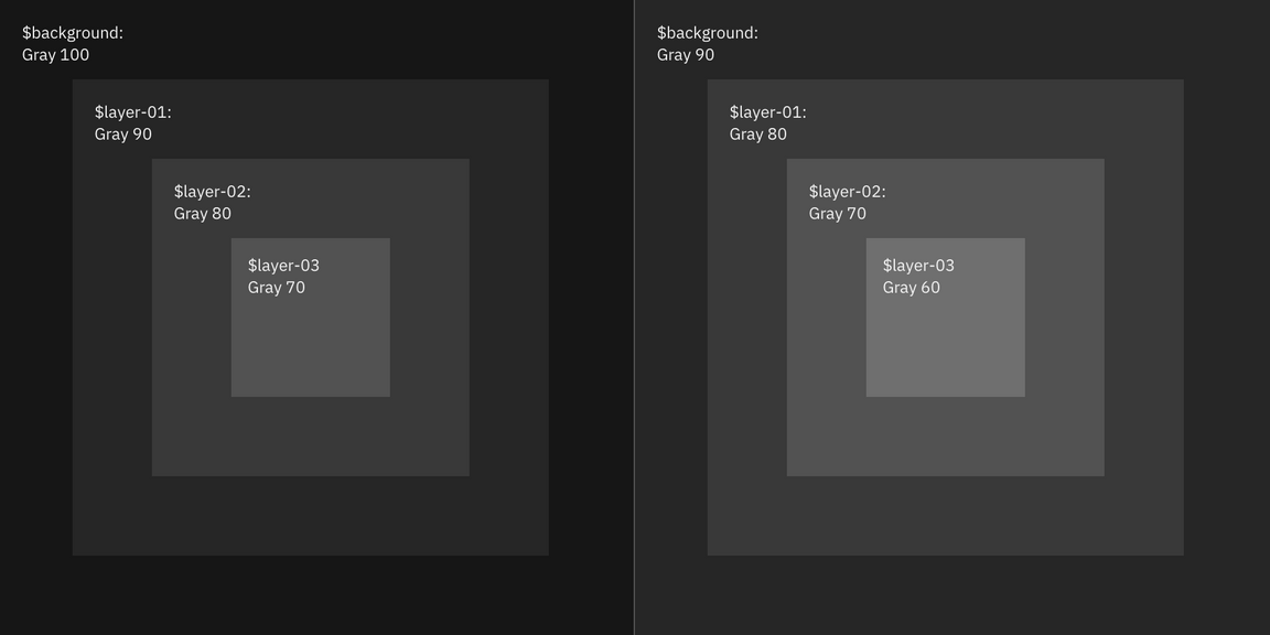 Layering model for dark themes